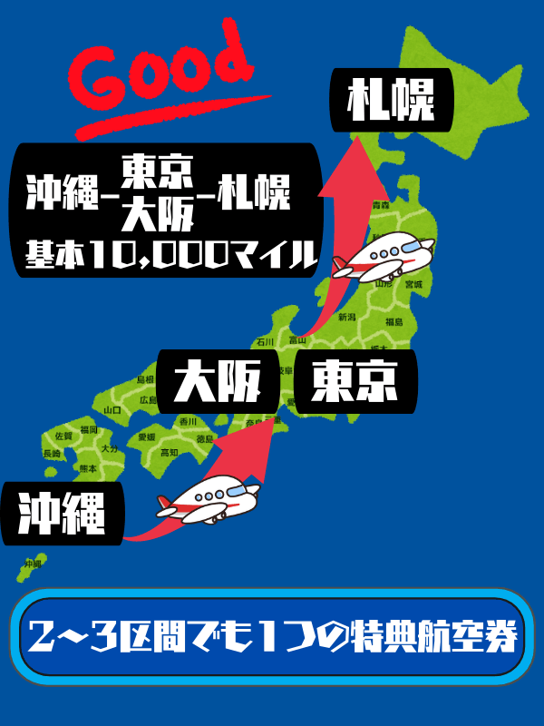 福岡発着/往復JAL国内線特典航空券に/2区間分●ブリティッシュエアウェイズ12000マイル加算●東京羽田，沖縄那覇，大阪伊丹，徳島，成田-福岡等 伊丹発着⁄1往復JAL国内線特典航空券に⁄2区間分○ブリティッシュ